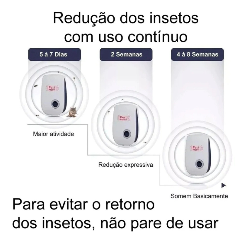 Repele insetos de forma eficaz com o Repelente Eletrônico Ultrassônico Anti-Pragas